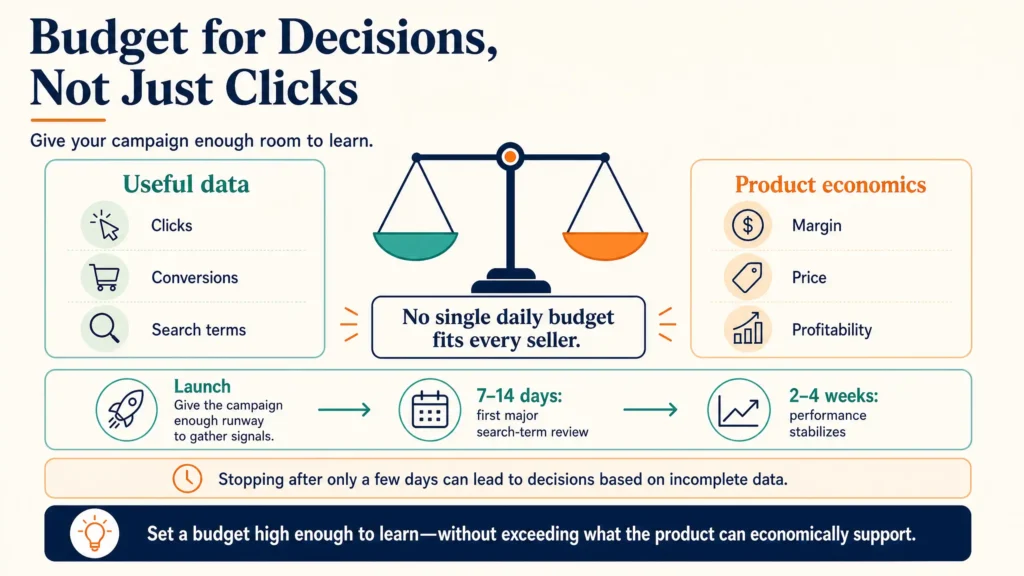 How to Set Up Amazon PPC Campaigns in 2026