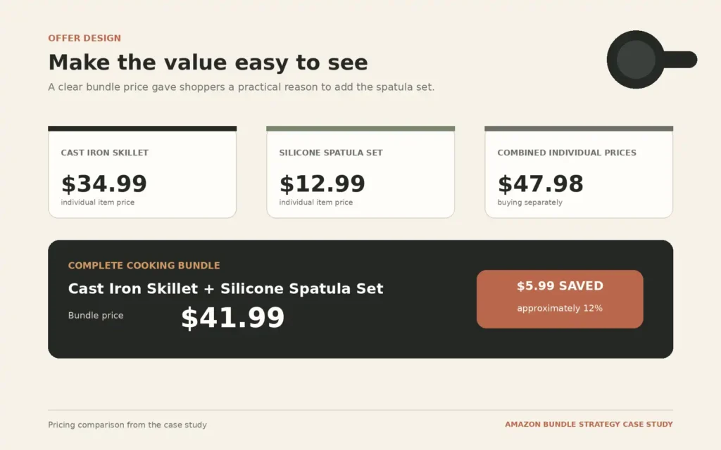 Give shoppers a clear price advantage