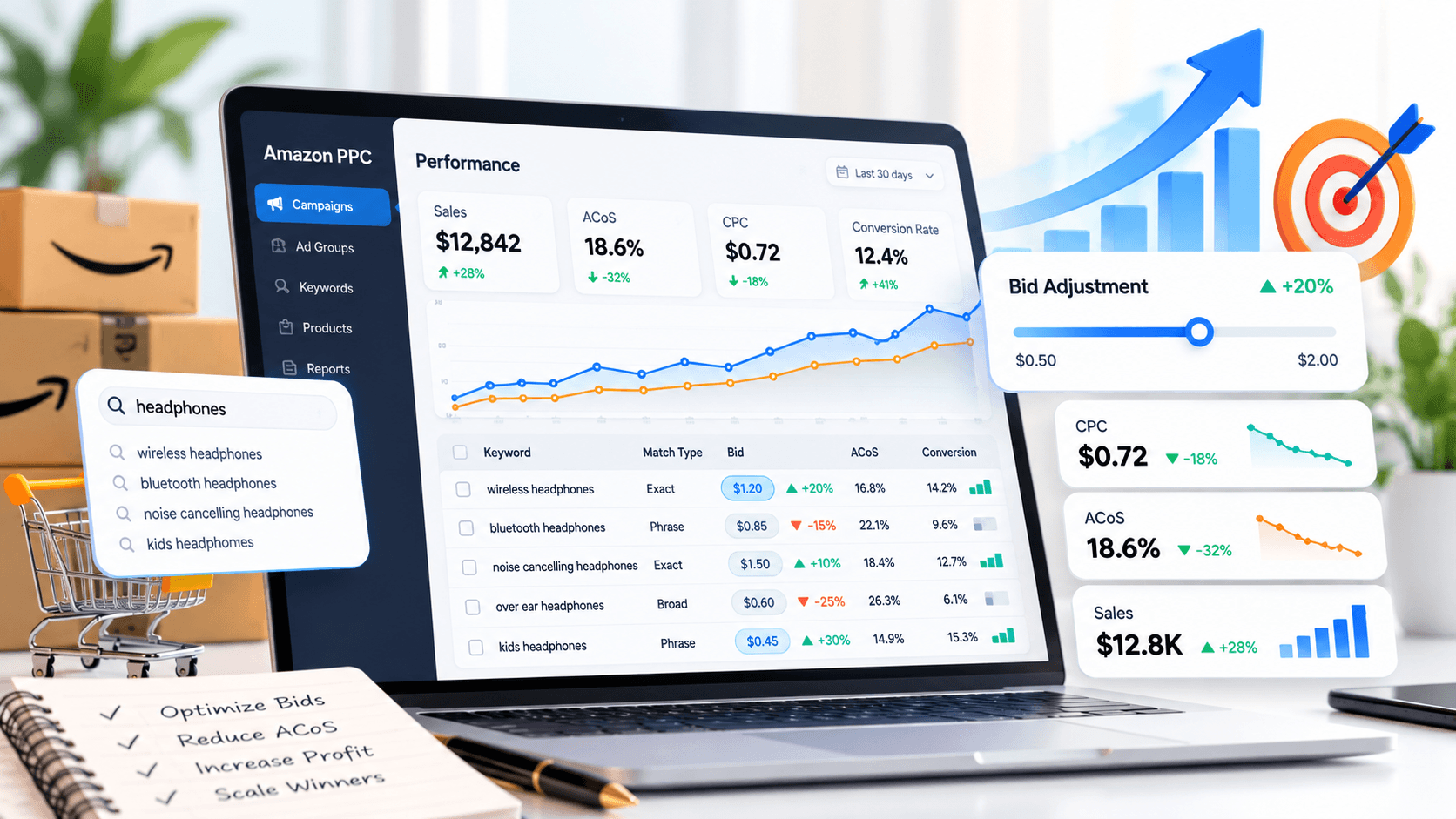 Amazon PPC Bid Optimization