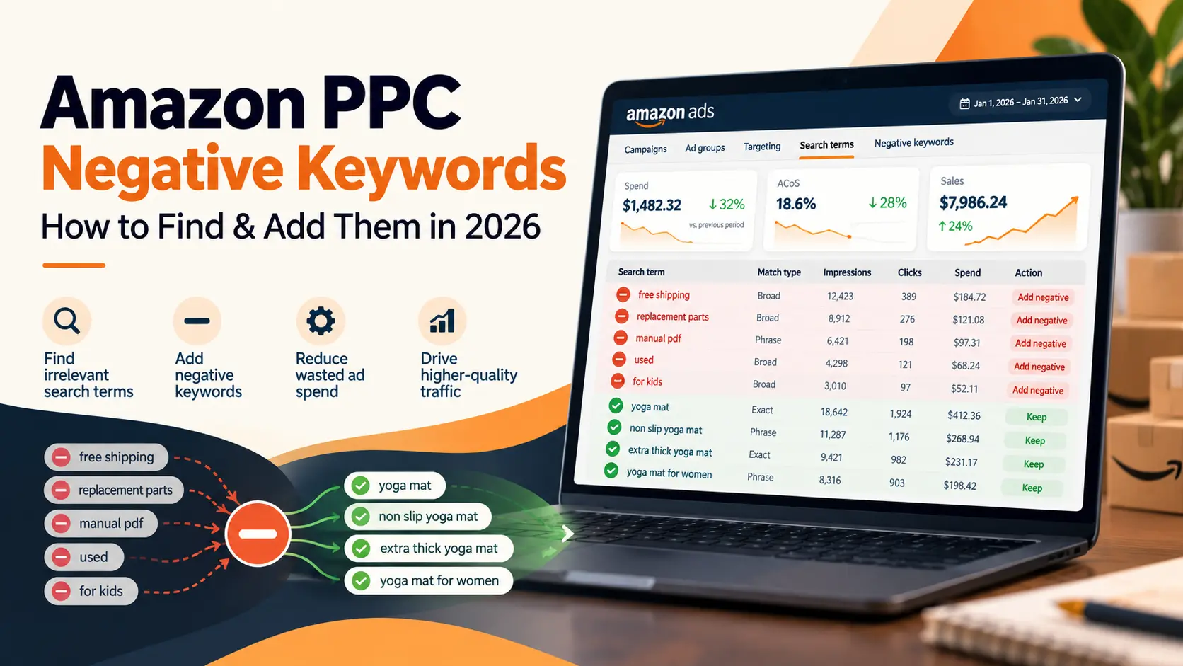 Amazon PPC Negative Keywords